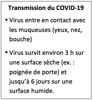 Transmission du COVID-19