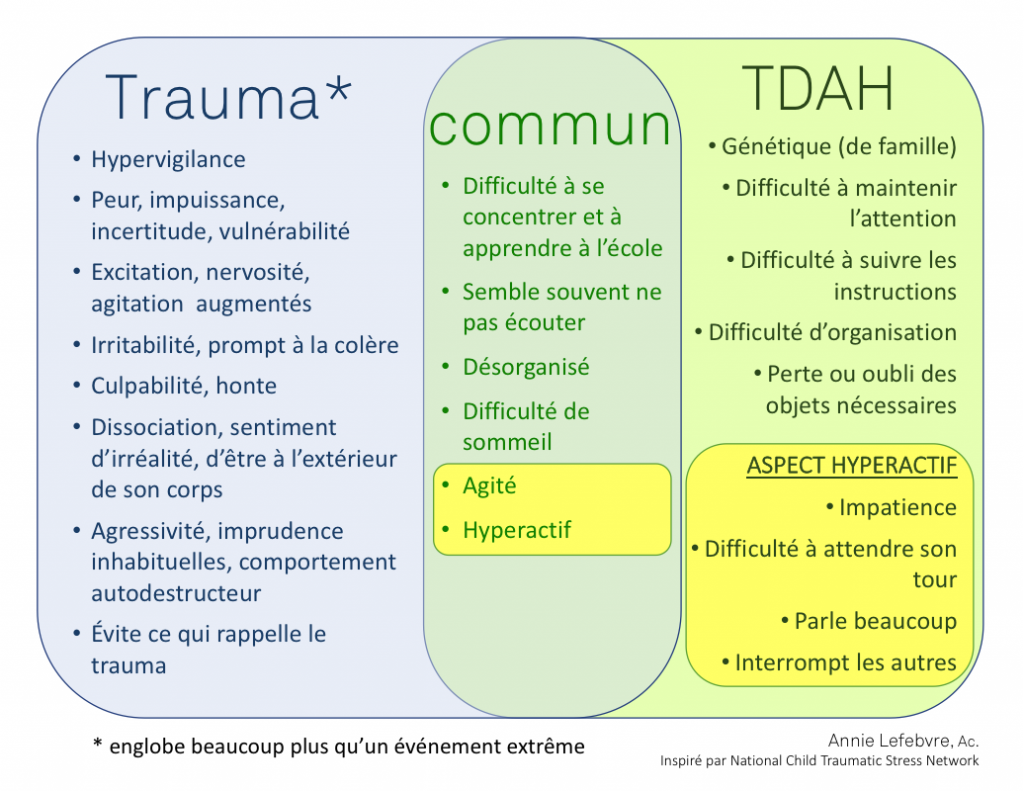 Trauma Tableau