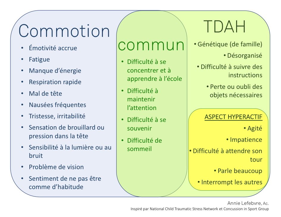 Commotion Tableau